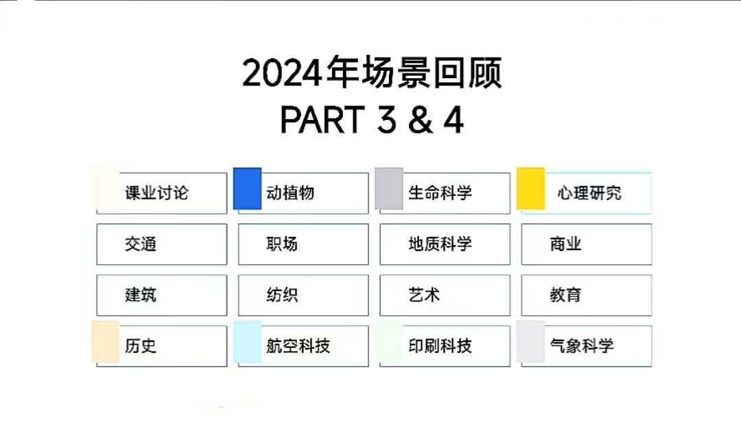 2024年壹思唯雅思项目年度复盘!