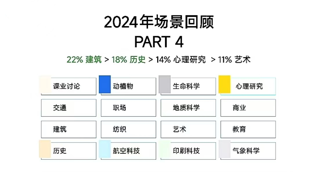 2024年壹思唯雅思项目年度复盘!