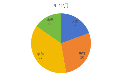 2024年壹思唯雅思项目年度复盘!