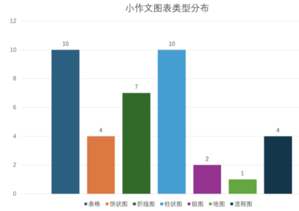 2024年壹思唯雅思项目年度复盘!