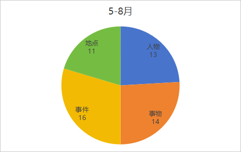 2024年壹思唯雅思项目年度复盘!