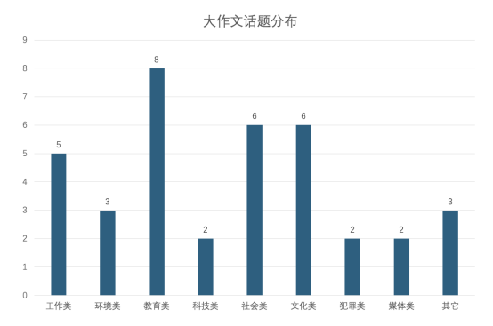 2024年壹思唯雅思项目年度复盘!