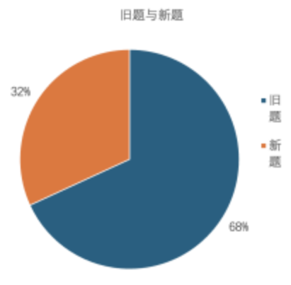 2024年壹思唯雅思项目年度复盘!