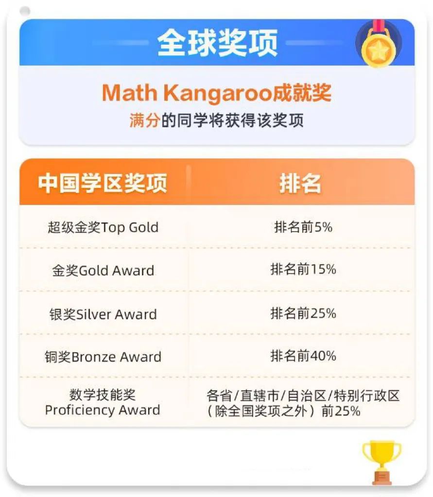 2025袋鼠数学竞赛报名截止时间是几号？有必要参加辅导培训吗？