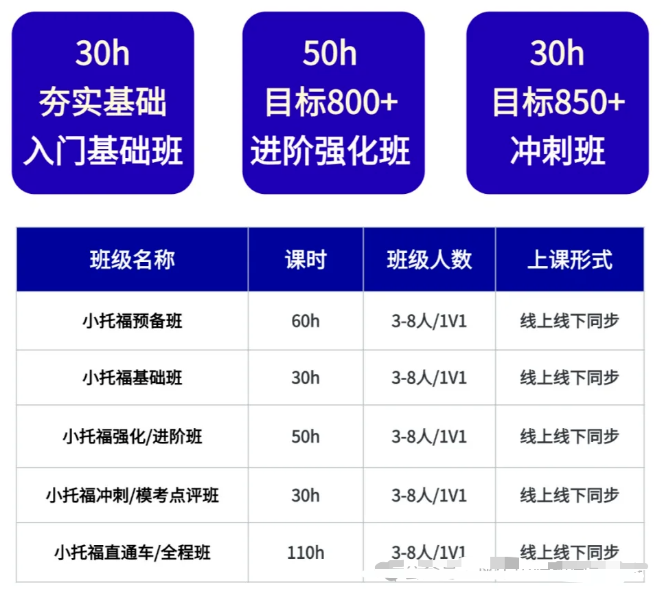 小托福考试适合哪些学生？零基础如何入门小托福考试？小托福培训寒假班推荐