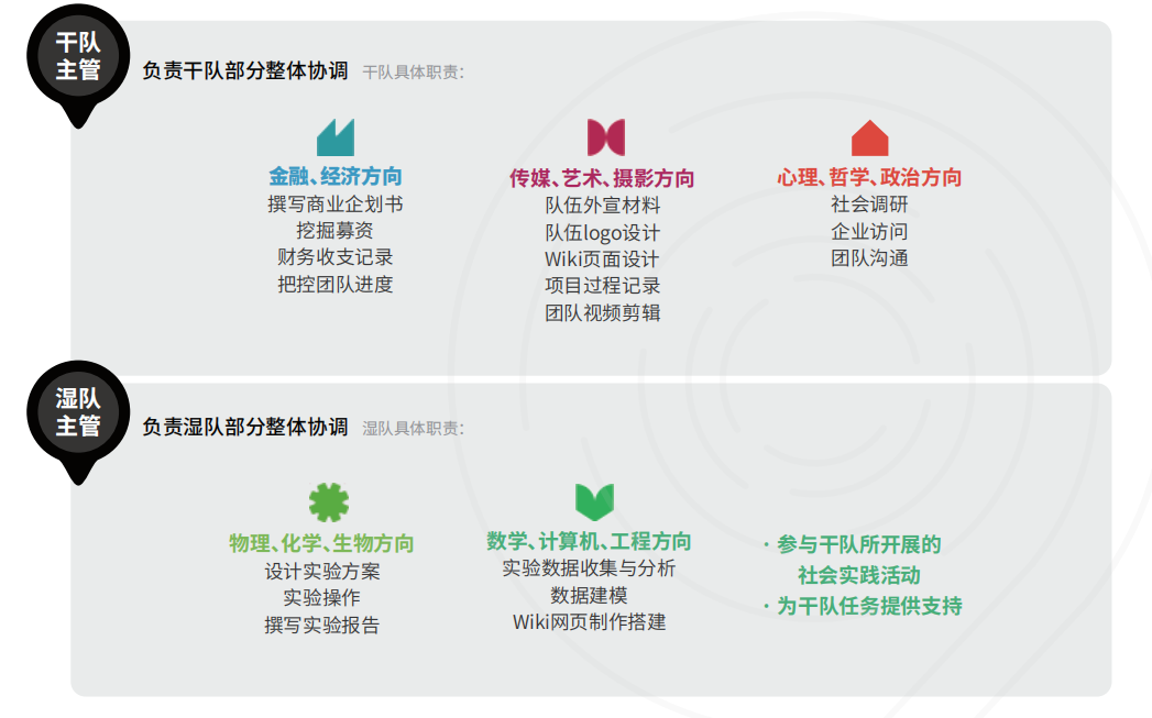 iGEM竞赛是什么？iGEM比赛获奖难吗？iGEM金奖含金高吗？