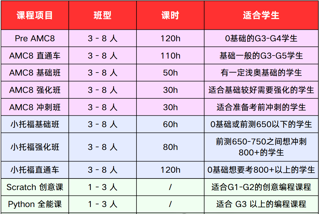 2025年上海三公申请流程是什么？上海三公应该如何规划？