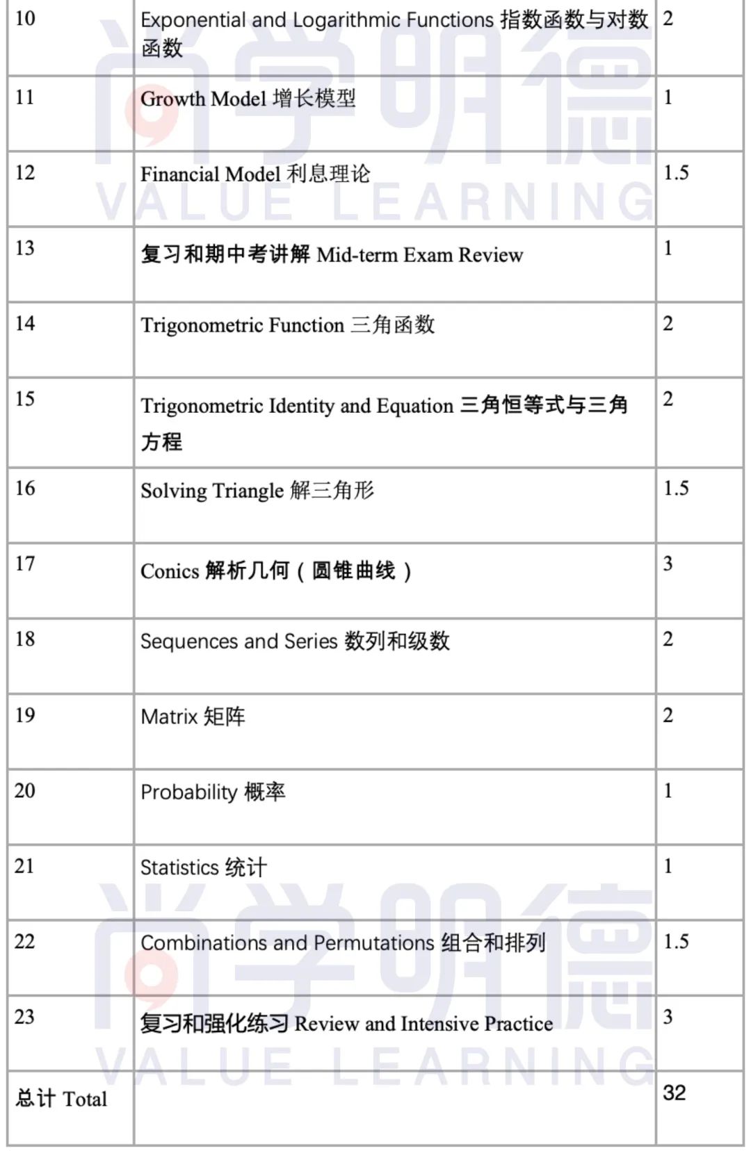 美高衔接课：美高数学衔接课（涵盖代数1/几何/代数2/预备微积分）