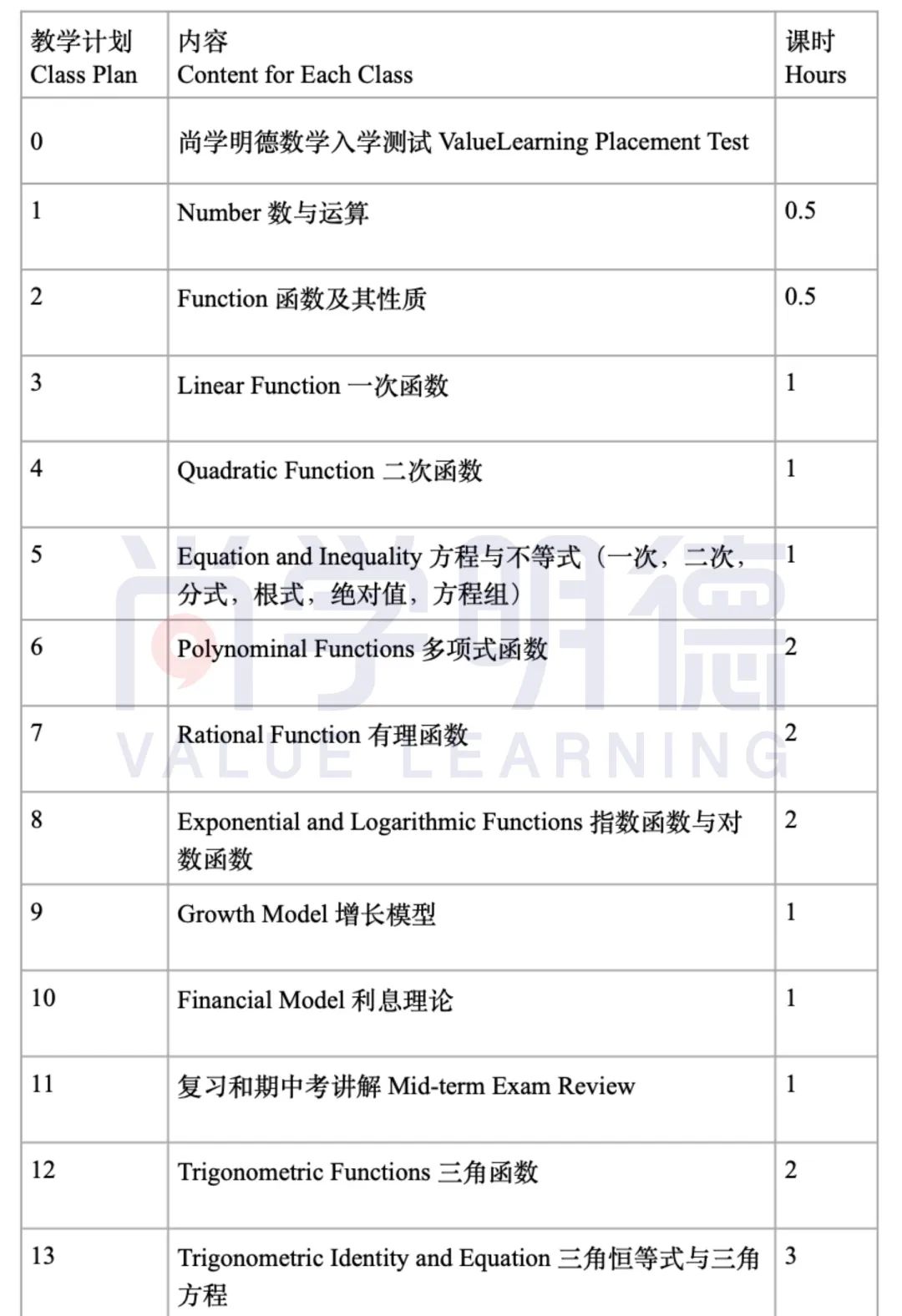 美高衔接课：美高数学衔接课（涵盖代数1/几何/代数2/预备微积分）