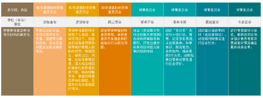 *上海科创白名单赛事有哪些？附上海科创竞赛辅导课程介绍