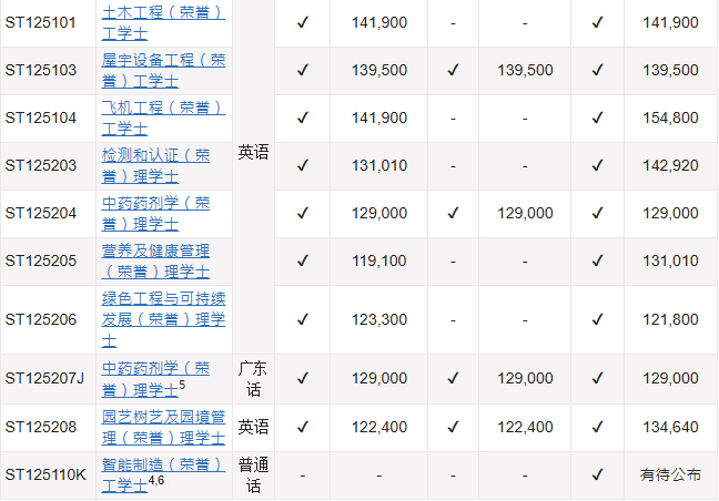 大专生有救了！免语言直接申请香港高科院！