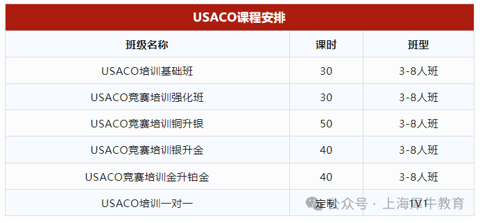 2025年USACO竞赛考试新规定（附2024年真题解析）