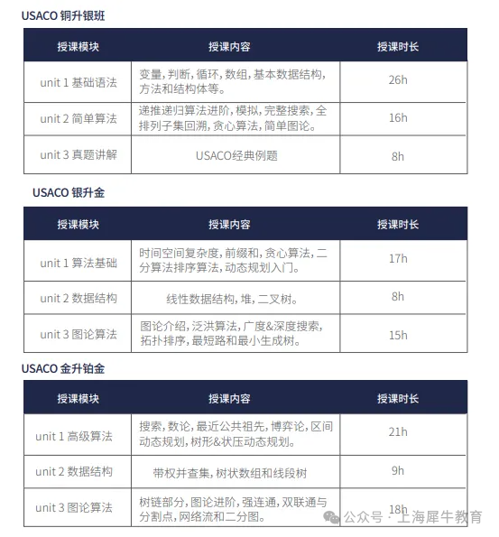 2025年USACO竞赛考试新规定（附2024年真题解析）