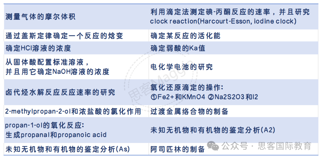 Alevel化学一文全掌握！三大考试局考试内容/试卷占比/考试时间/A*率/培训课程