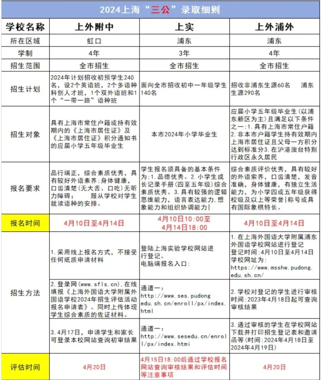 上海三公学校如何备考？想上岸三公的牛娃配置都是什么样的呢？