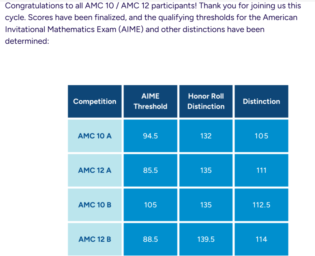 AMC12数学竞赛获奖有什么用？25年长线备考该如何规划?