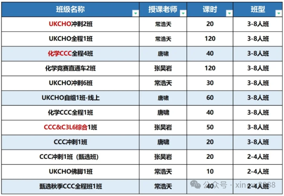 √UKChO竞赛考后如何规划？附CCC/CCO/C3L6竞赛培训课程