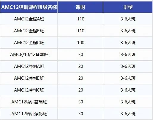 ​AMC12竞赛难度大吗？附AMC12竞赛重点复习内容/培训课程推荐