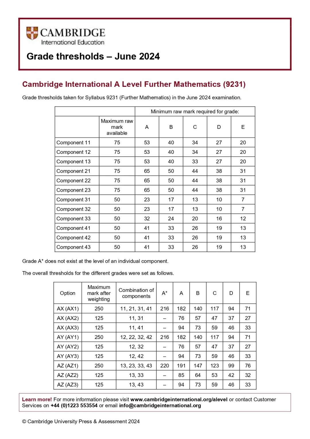 CIE考试局ALevel/IGCSE大考出分啦！学员A*满满！热门科目获A*分数~