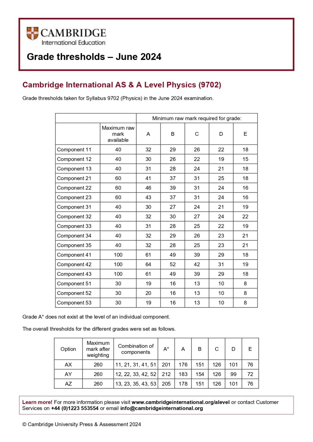 CIE考试局ALevel/IGCSE大考出分啦！学员A*满满！热门科目获A*分数~