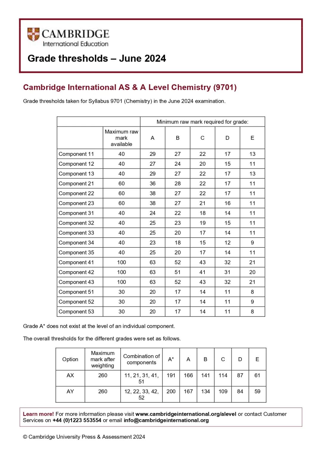 CIE考试局ALevel/IGCSE大考出分啦！学员A*满满！热门科目获A*分数~