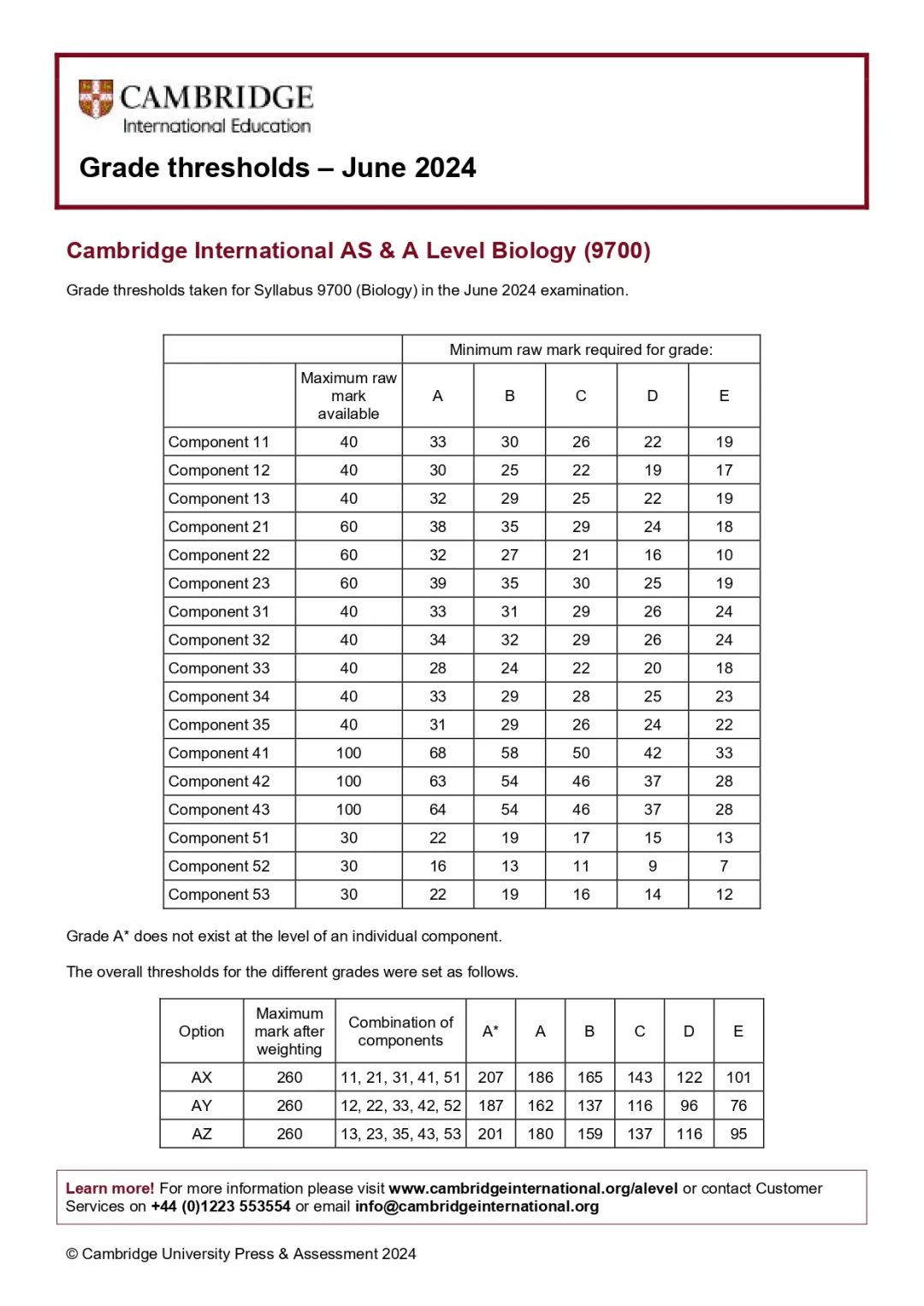 CIE考试局ALevel/IGCSE大考出分啦！学员A*满满！热门科目获A*分数~