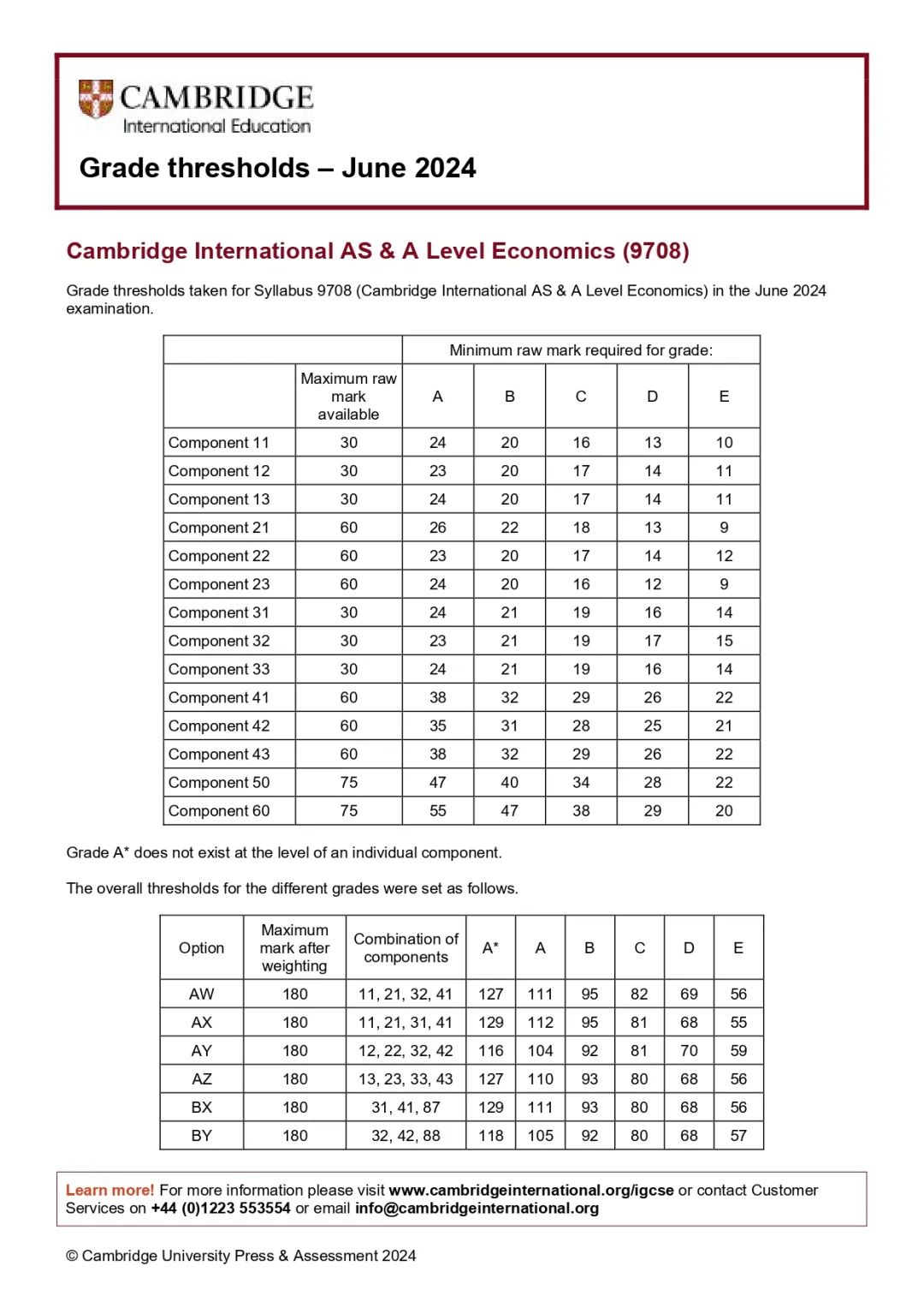 CIE考试局ALevel/IGCSE大考出分啦！学员A*满满！热门科目获A*分数~