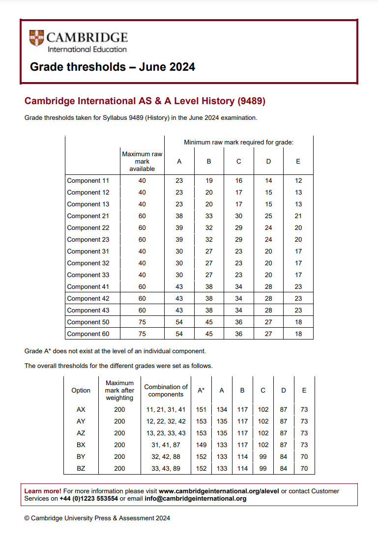 CIE考试局ALevel/IGCSE大考出分啦！学员A*满满！热门科目获A*分数~