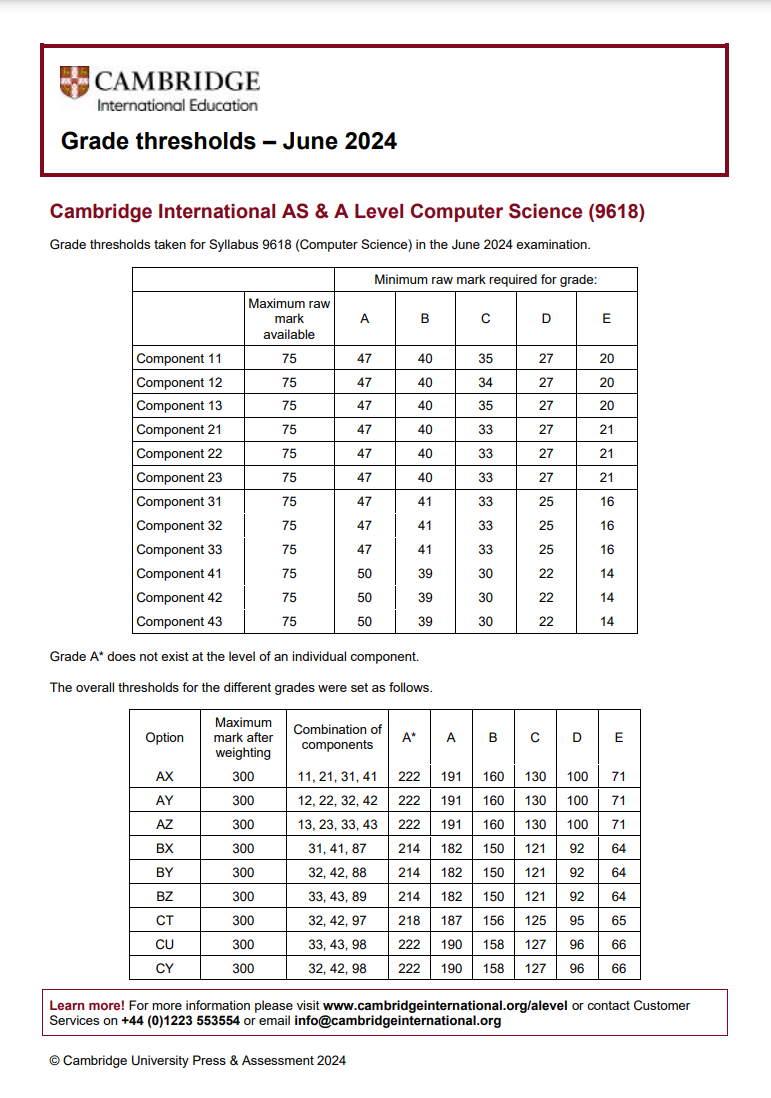 CIE考试局ALevel/IGCSE大考出分啦！学员A*满满！热门科目获A*分数~