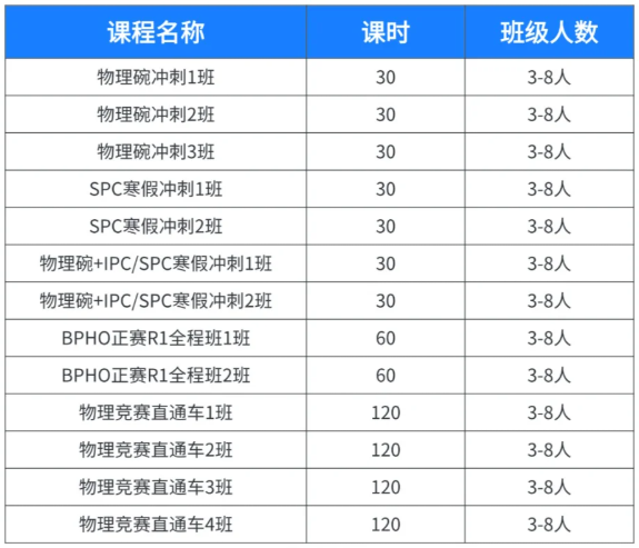 物理碗越来越卷？多少分能拿奖？2025物理碗竞赛考试时间临近，物理碗冲奖课程安排！