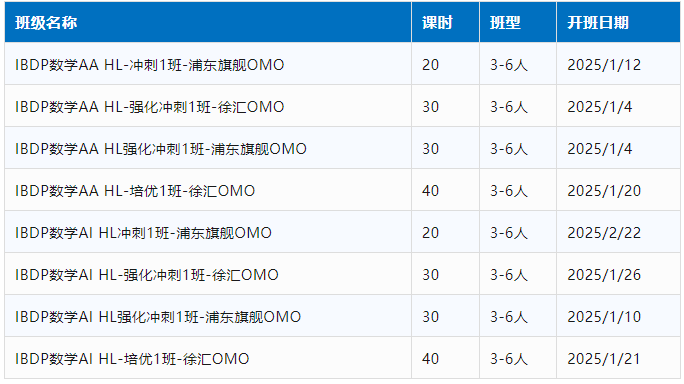 IB数学AA和AI区别对比有哪些？IB数学AA和AI该如何选？有IB数学课程辅导吗？