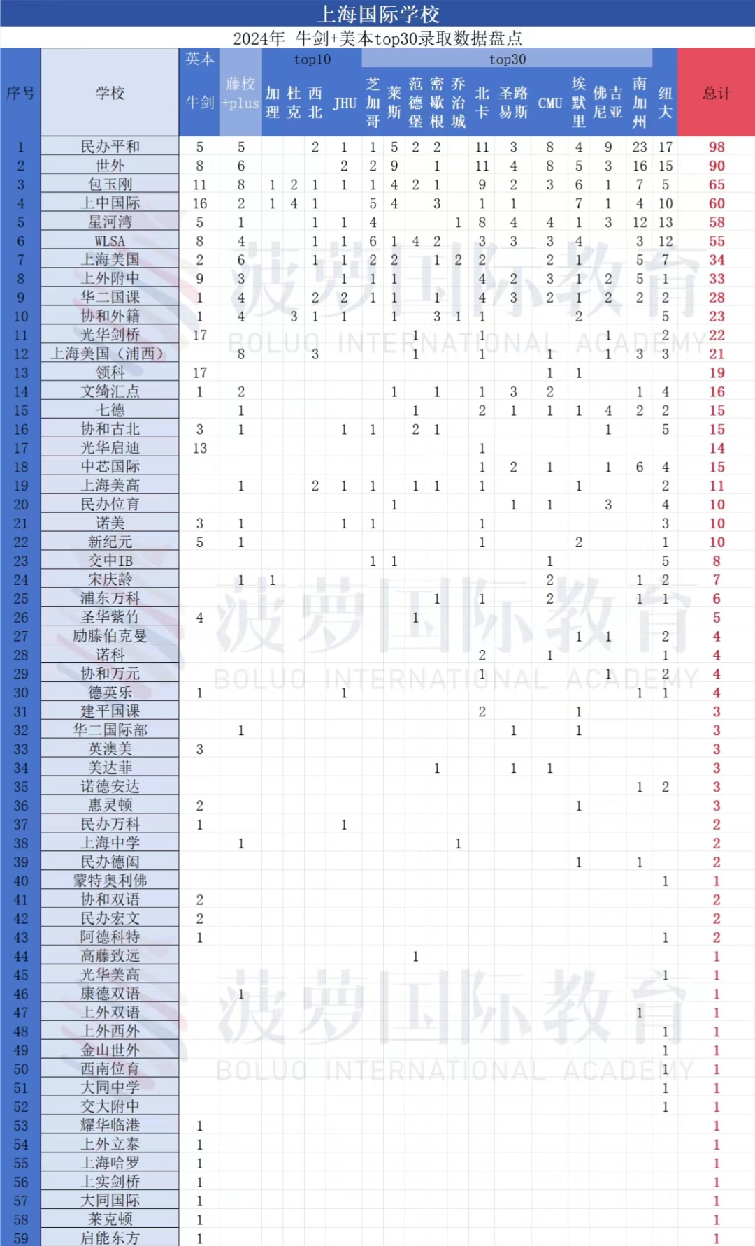 沪上国际学校升学资源大比拼：“鸡头”与“凤尾”，哪种更适合孩子？