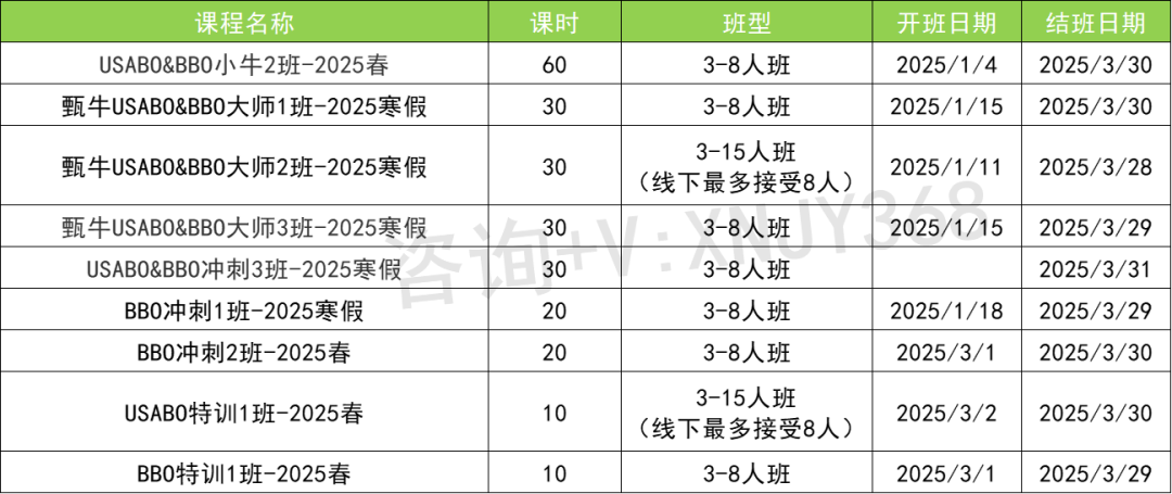 USABO备考太难？不如试试被牛剑G5点名的BBO！附BBO竞赛培训课程推荐！