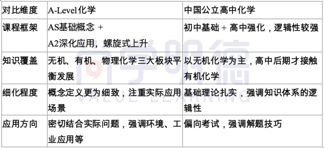 A-Level化学：2024年A*率最高的科学科目，怎么学才能稳拿A*？