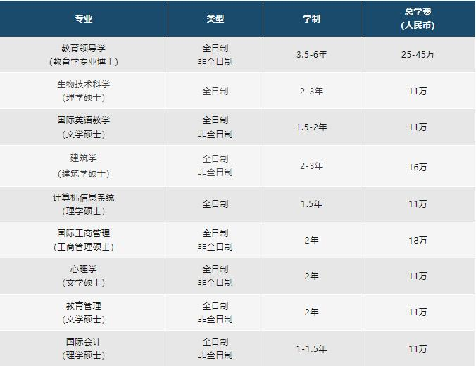 【中外合作办学】2025温州肯恩大学硕士招生简章