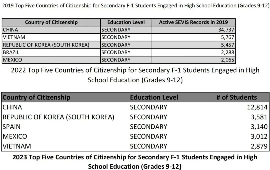 美国出生公民权终止了！赴美留学的机会还有哪些？