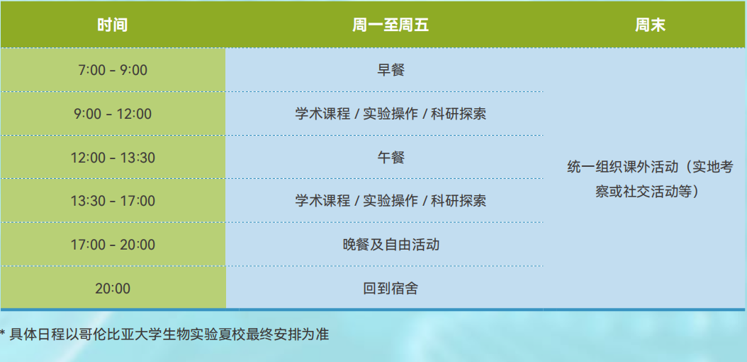 【官宣】哥伦比亚大学生物实验夏校报名正式开启！三大课题可选，名额有限，速来占位！