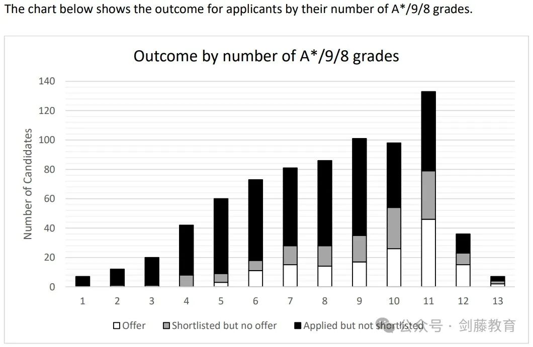 牛津大学工程系官方分析报告新鲜出炉！PAT笔试究竟多少分才能稳拿offer？