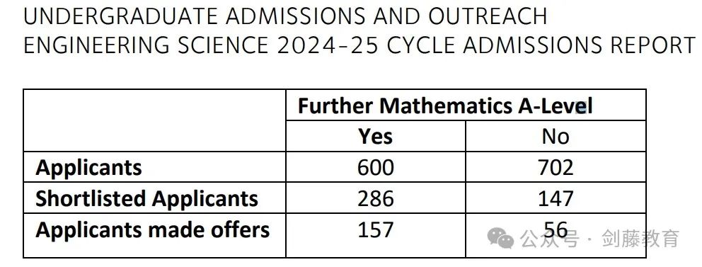 牛津大学工程系官方分析报告新鲜出炉！PAT笔试究竟多少分才能稳拿offer？