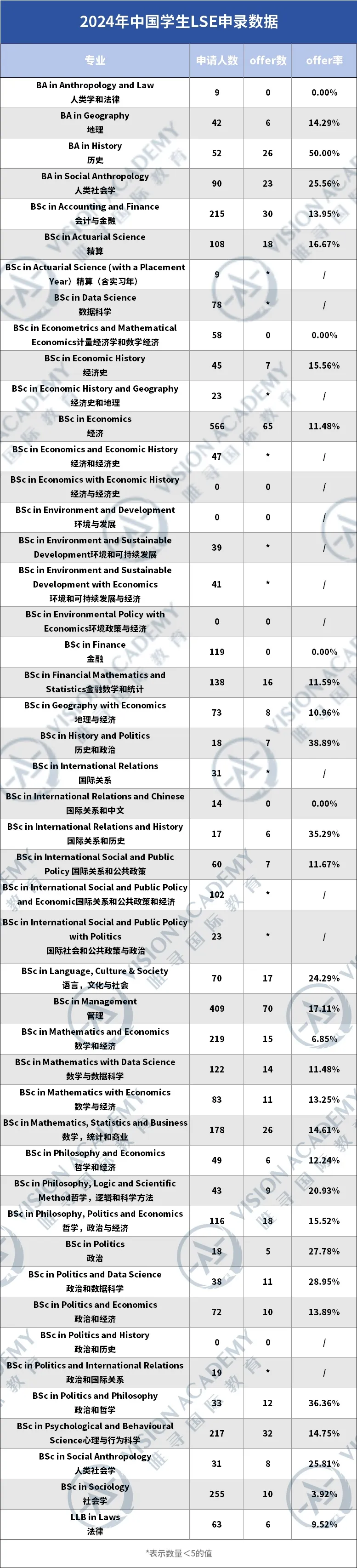 英国人强势认可的这些大学，怎么QS表现平平…真靠谱吗？