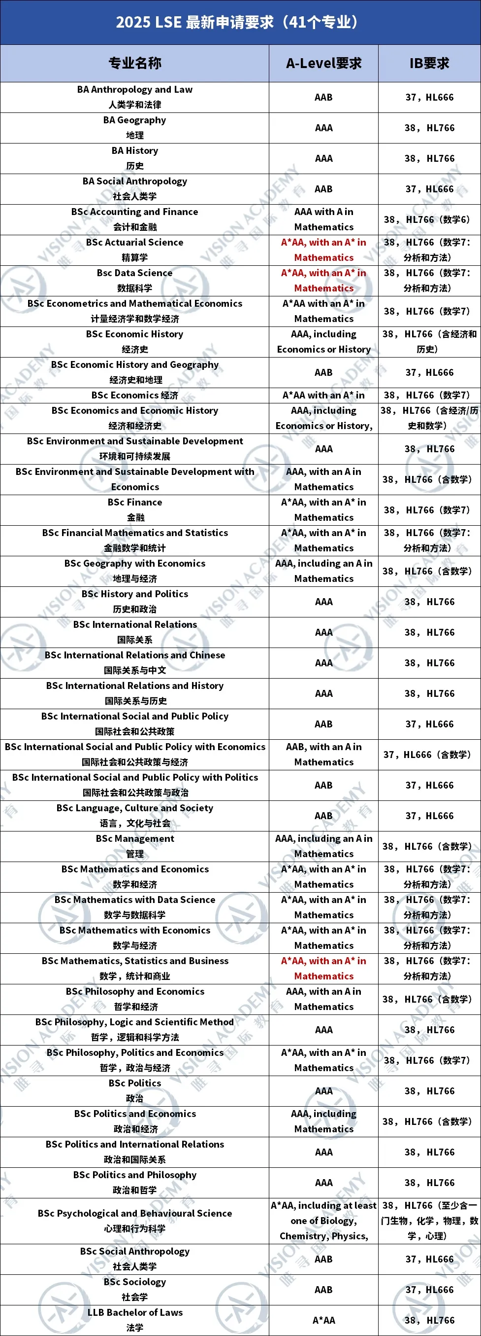 英国人强势认可的这些大学，怎么QS表现平平…真靠谱吗？