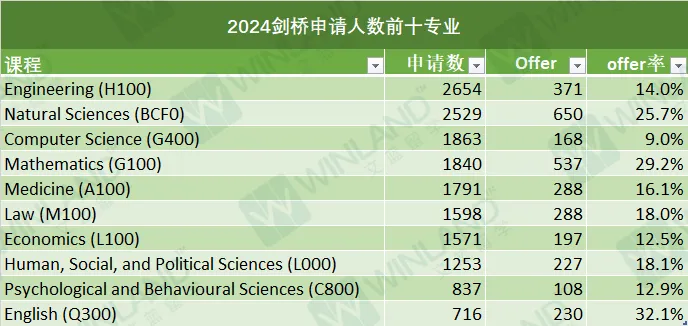 重要！2025 Fall剑桥大学放榜倒计时！中国大陆学生，谁会是剑桥幸运星？