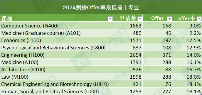 重要！2025 Fall剑桥大学放榜倒计时！中国大陆学生，谁会是剑桥幸运星？