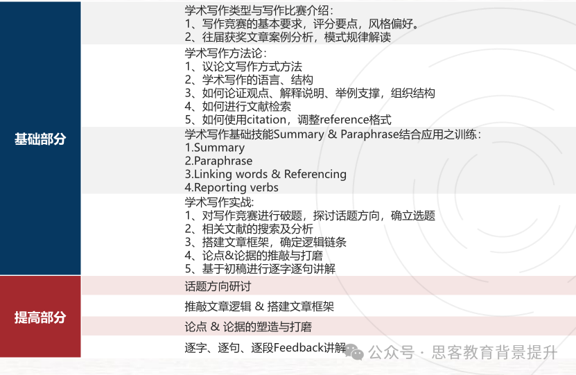 Hir哈佛国际评论写作竞赛奖项有哪些？附Hir答辩辅导