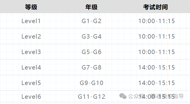 袋鼠数学竞赛什么时候报名？袋鼠数学竞赛赛制规则是怎样的？