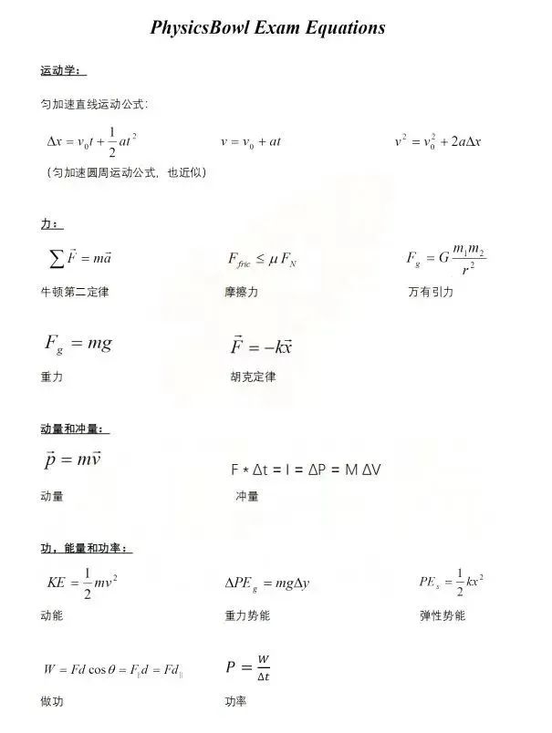 25年物理碗竞赛拿金指南！考前必看~