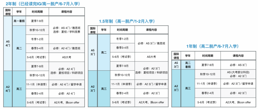 Alevel和高考对比有哪些优势？Alevel选择脱产学习靠谱吗？哪家Alevel全日制机构靠谱呢？