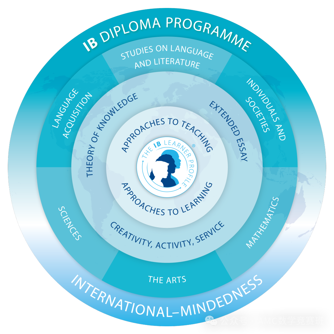 igcse与ib课程的联系是什么？ibdp衔接Pre-IB/igcse/ib myp哪个好？