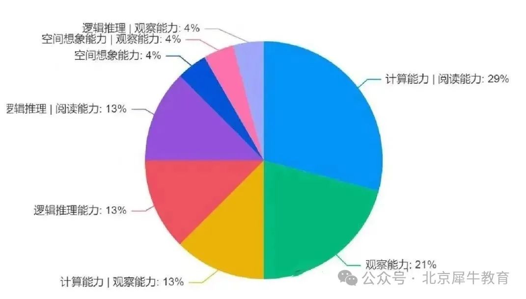 袋鼠竞赛报名什么时候截止？怎么报？