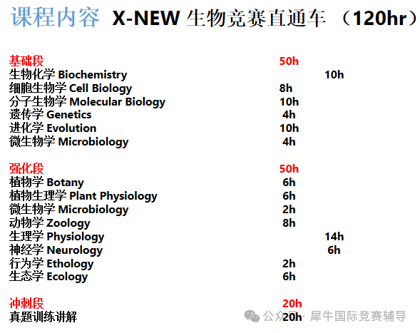 竞赛党必看！USABO和BBO生物竞赛哪个更难？一文拆解难度差异，附机构BBO&USABO竞赛超全课程大纲